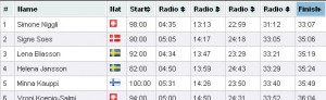 live results EOC